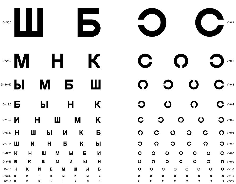 Проверка зрения: точность и профессионализм от Самарской офтальмологической клиники